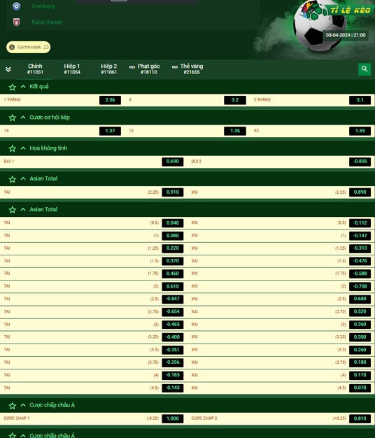 bảng kèo trận đấu Orenburg vs Rubin Kazan