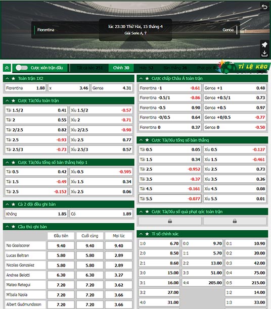 chi tiết kèo đấu Fiorentina vs Genoa