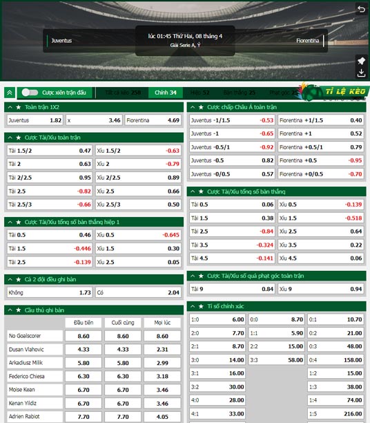 bảng kèo trận đấu Juventus vs Fiorentina