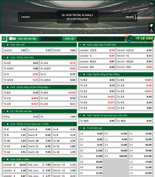 chi tiết kèo đấu Leicester vs Norwich