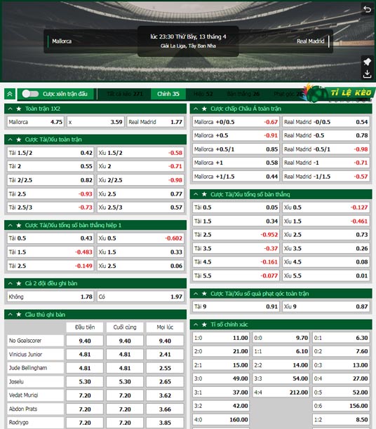 chi tiết kèo đấu Mallorca vs Real Madrid