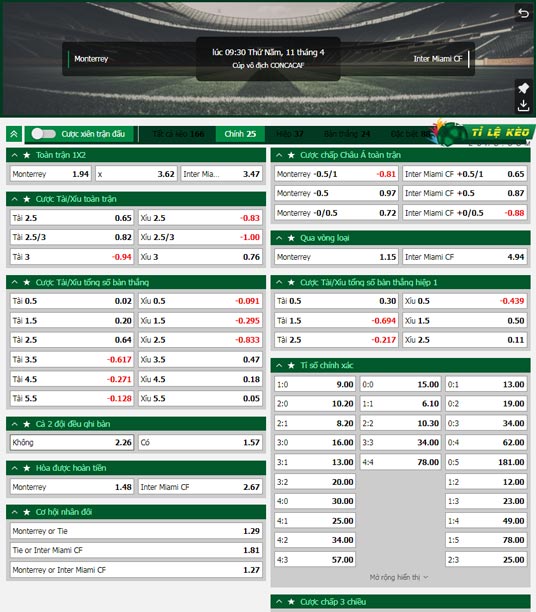 chi tiết kèo đấu Monterrey vs Inter Miami