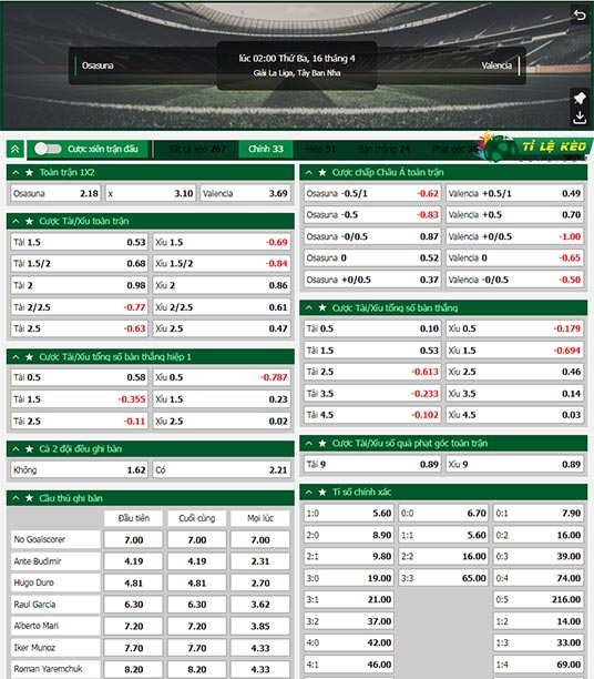 chi tiết kèo đấu Osasuna vs Valencia