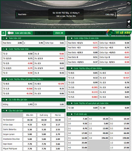 chi tiết kèo đấu Real Betis vs Celta Vigo