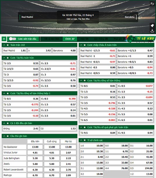 chi tiết kèo đấu Real Madrid vs Barcelona