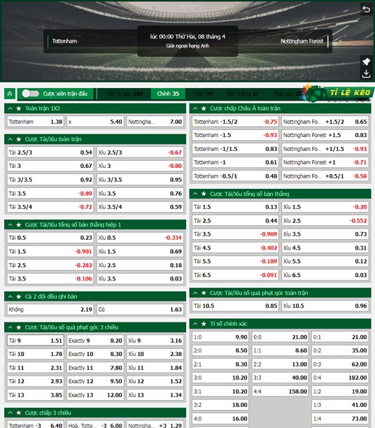 chi tiết kèo đấu Tottenham vs Nottingham