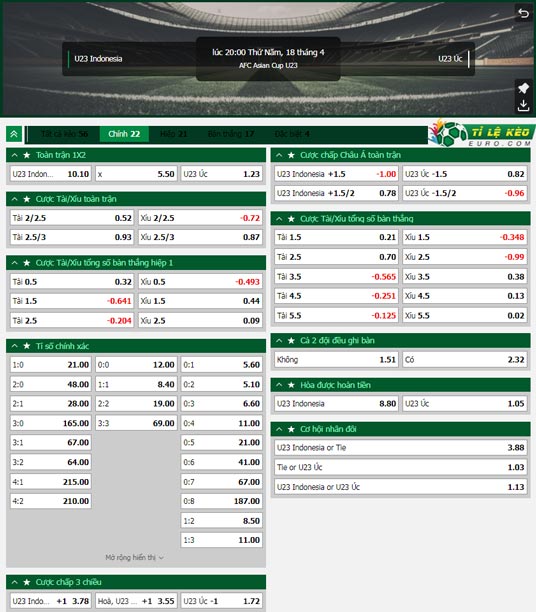 chi tiết kèo đấu U23 Indonesia vs U23 Australia