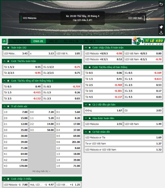 chi tiết kèo đấu U23 Malaysia vs U23 Việt Nam