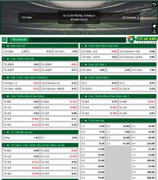 chi tiết kèo đấu U23 Qatar vs U23 Indonesia