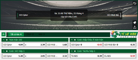 chi tiết kèo đấu U23 Qatar vs U23 Nhật Bản