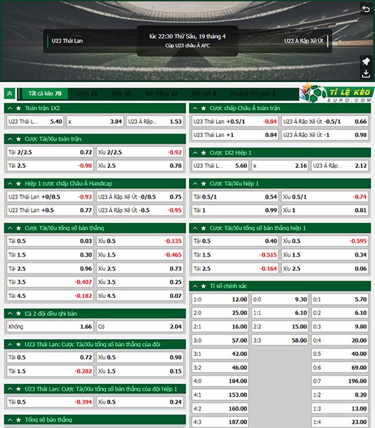 chi tiết kèo đấu U23 Thái Lan vs U23 Saudi Arabia