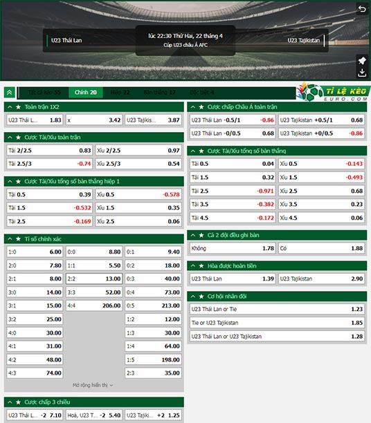 chi tiết kèo đấu U23 Thái Lan vs U23 Tajikistan