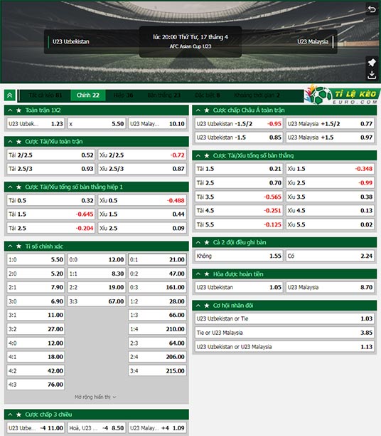 chi tiết kèo đấu U23 Uzbekistan vs U23 Malaysia