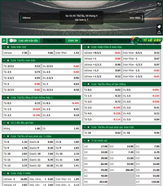chi tiết kèo đấu Udinese vs Inter Milan