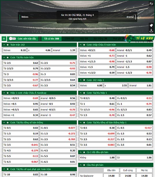 chi tiết kèo đấu Wolves vs Arsenal