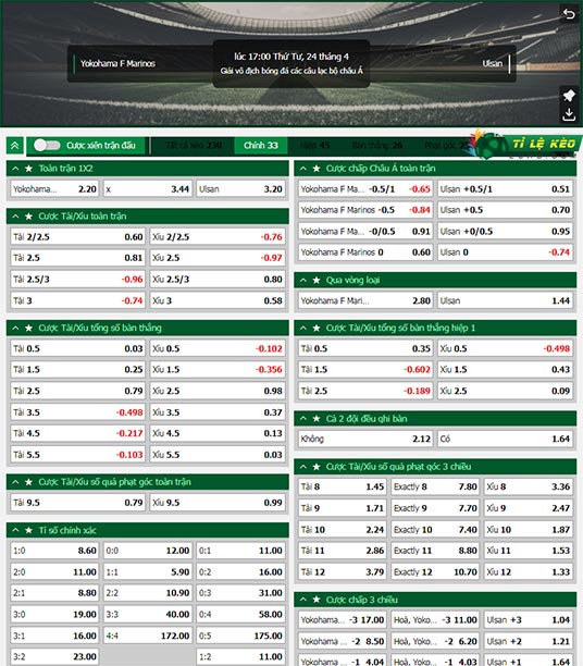 chi tiết kèo đấu Yokohama Marinos vs Ulsan