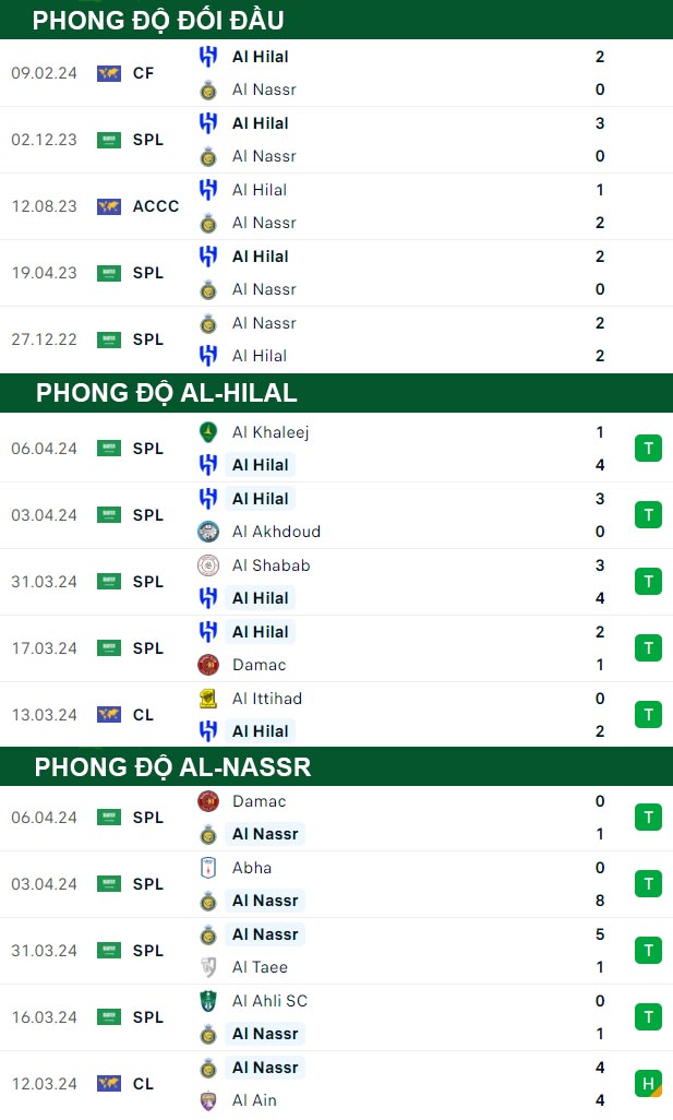 thông số đối đầu trận đấu Al-Hilal vs Al-Nassr