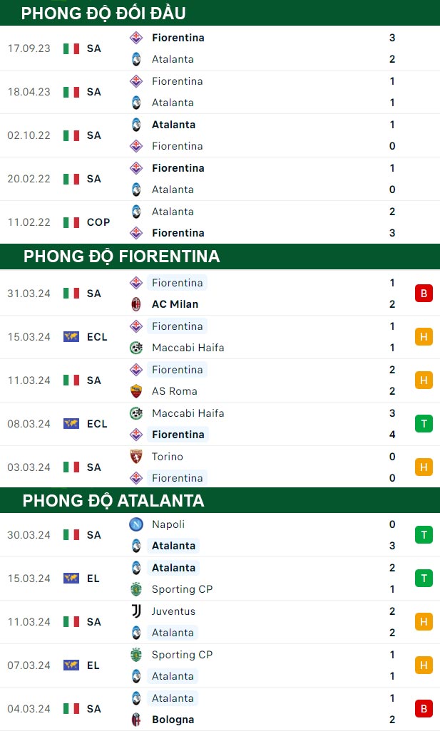 thông số đối đầu trận đấu Fiorentina vs Atalanta
