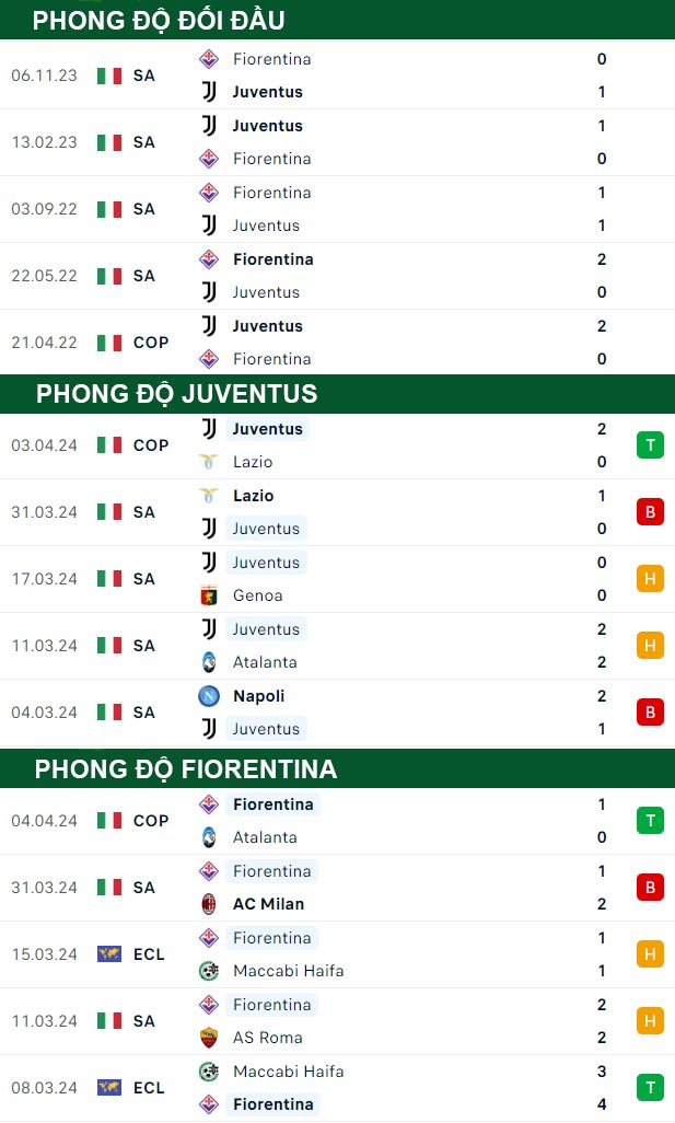 thông số đối đầu trận đấu Juventus vs Fiorentina