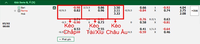 bảng kèo trận đấu Bari vs Parma