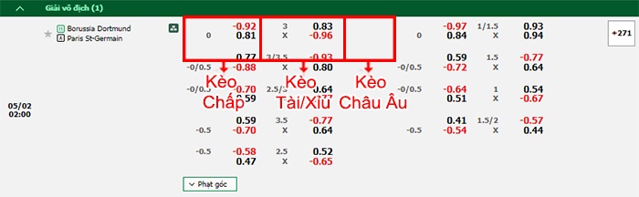 bảng kèo trận đấu Dortmund vs PSG