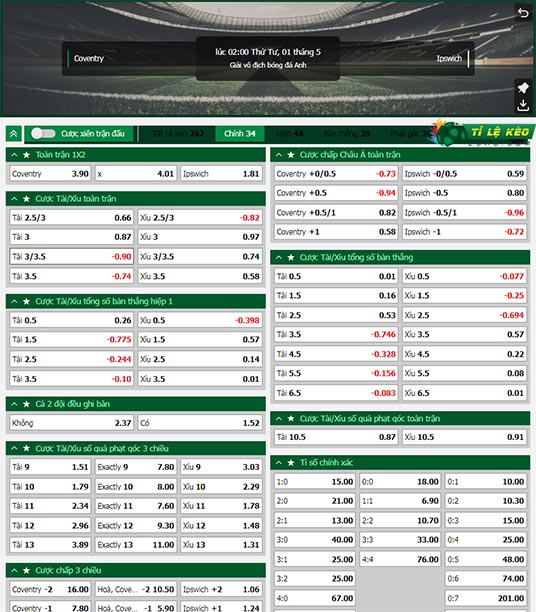 chi tiết kèo đấu Coventry vs Ipswich