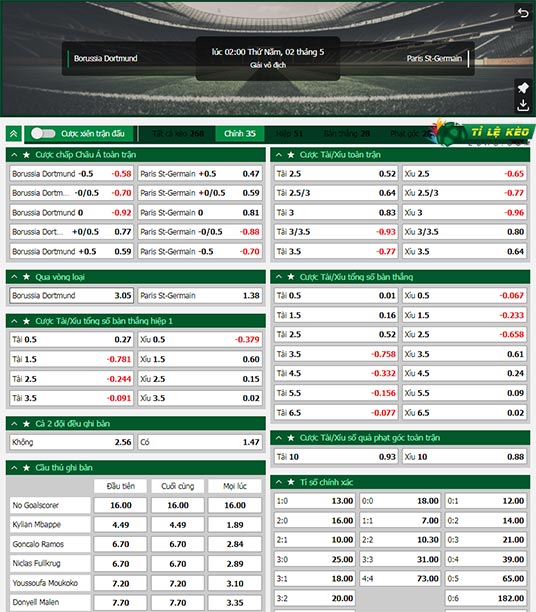 chi tiết kèo đấu Dortmund vs PSG