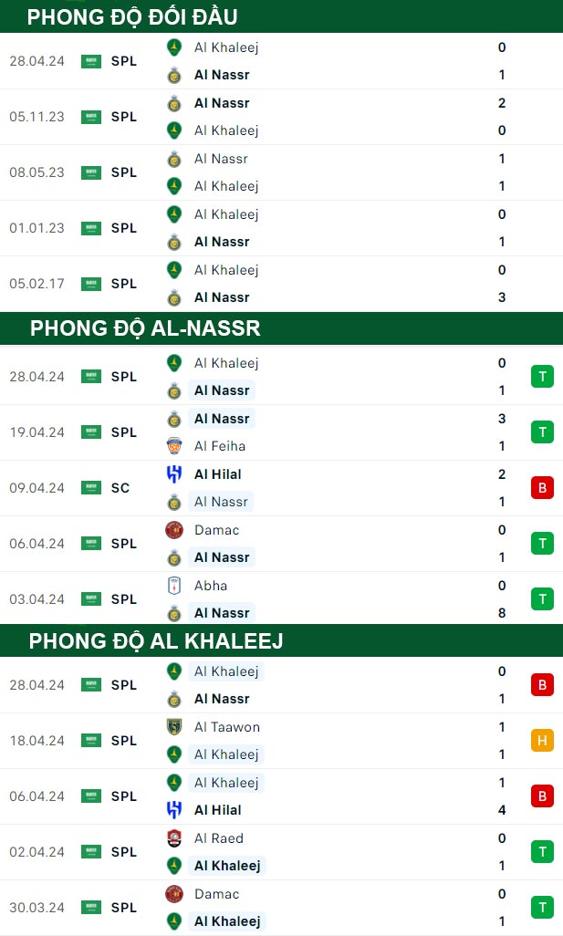 thông số đối đầu trận đấu Al-Nassr vs Al Khaleej